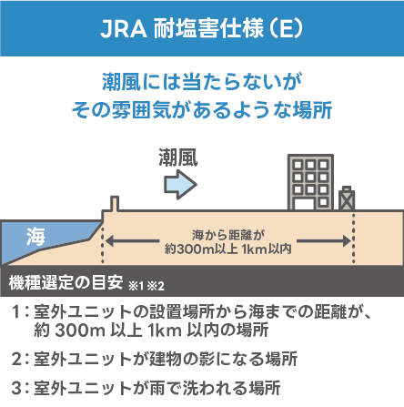 エコキュート　新品　重塩害仕様　 耐塩害仕様のエコキュートとは？ 設置条件や交換工事例をまとめて紹介
